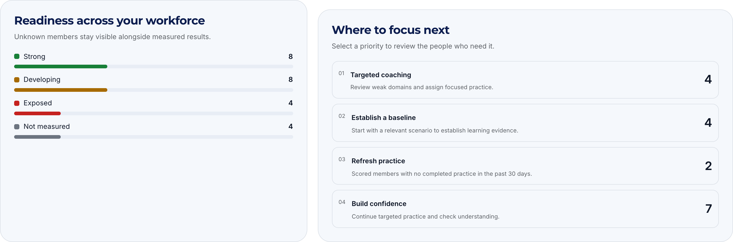Vue d’organisation CyberPlay présentant les niveaux d’apprentissage et les priorités distinctes d’accompagnement.